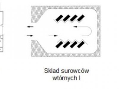 maszyny do recyklingu